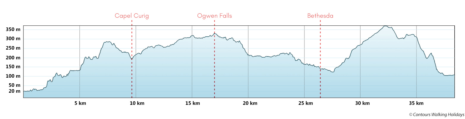 Snowdonia Slate Trail Short Break Route Profile